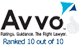 avvo - george meng